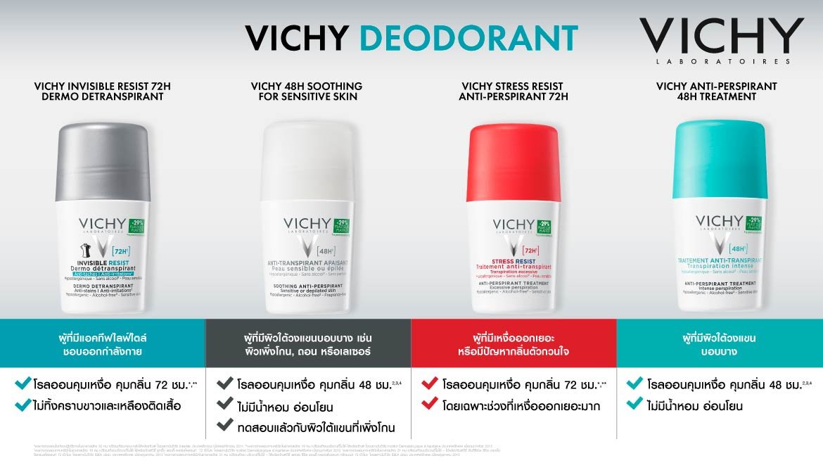 โรลออน ลดกลิ่นกาย Vichy